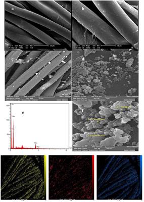 UV protection properties of workwear fabrics coated with TiO2 nanoparticles